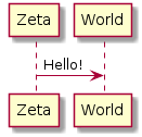 @startuml
Zeta -> World: Hello!
@enduml